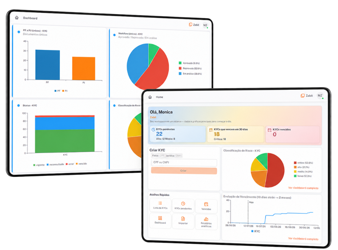 Plataforma Zabit — dashboards de KYC
